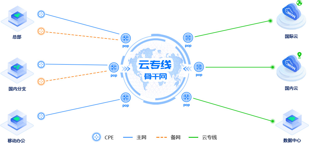 云景云專線拓?fù)鋱D